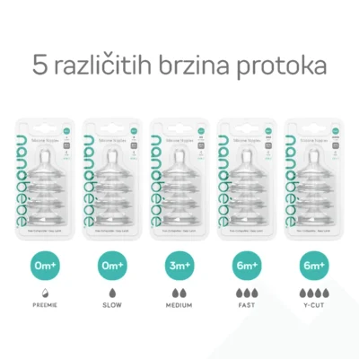 Alternative view of Nanobébé® silikonski sisači za dječje bočice, 2 kom, Y-cut, GEN2