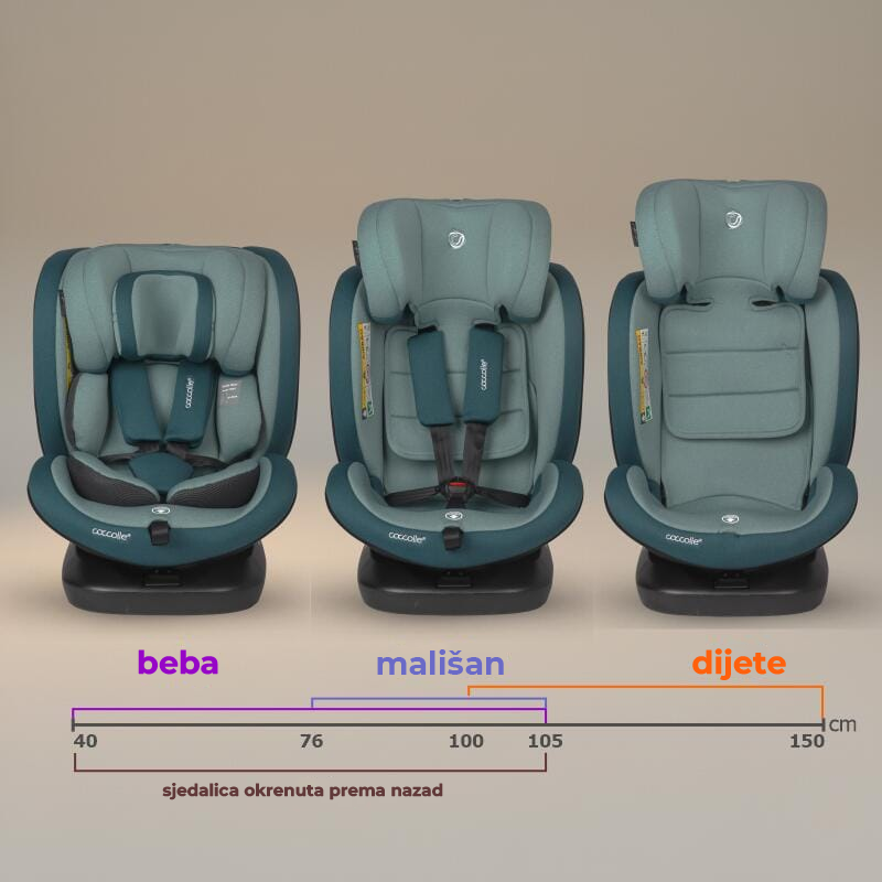 Autosjedalica Premium iSize 40-150 cm 360° Coccolle Mydo, Atlantic Blue - Image 4